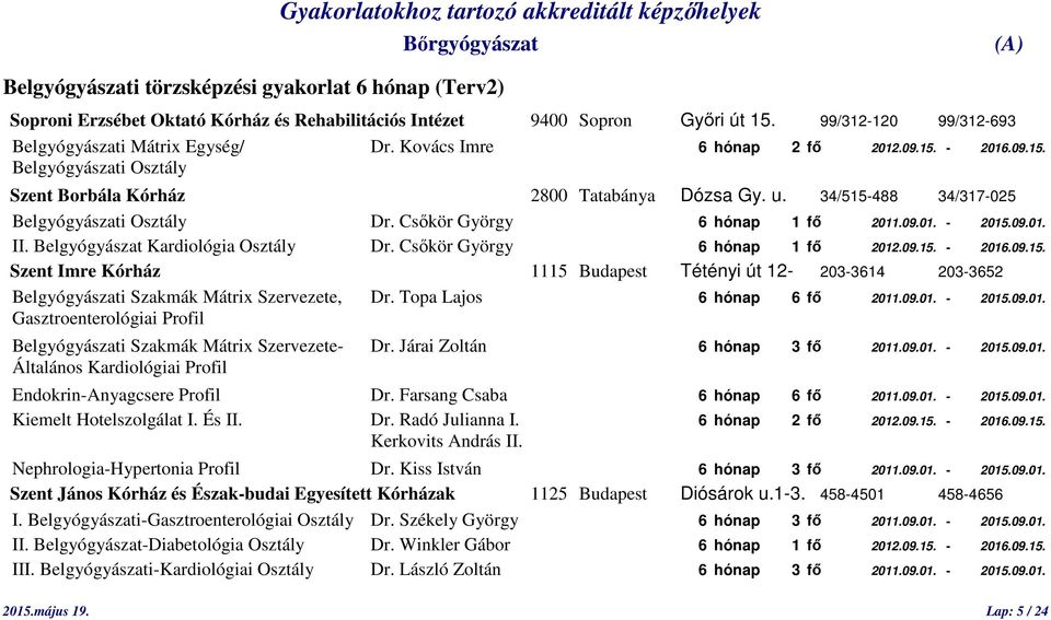 Csőkör György 6 hónap 1 fő 2011.09.01. - 2015.09.01. II. Belgyógyászat Kardiológia Osztály Dr. Csőkör György 6 hónap 1 fő 2012.09.15. - 2016.09.15. Szent Imre Kórház 1115 Budapest Tétényi út 12-203-3614 203-3652 Belgyógyászati Szakmák Mátrix Szervezete, Dr.