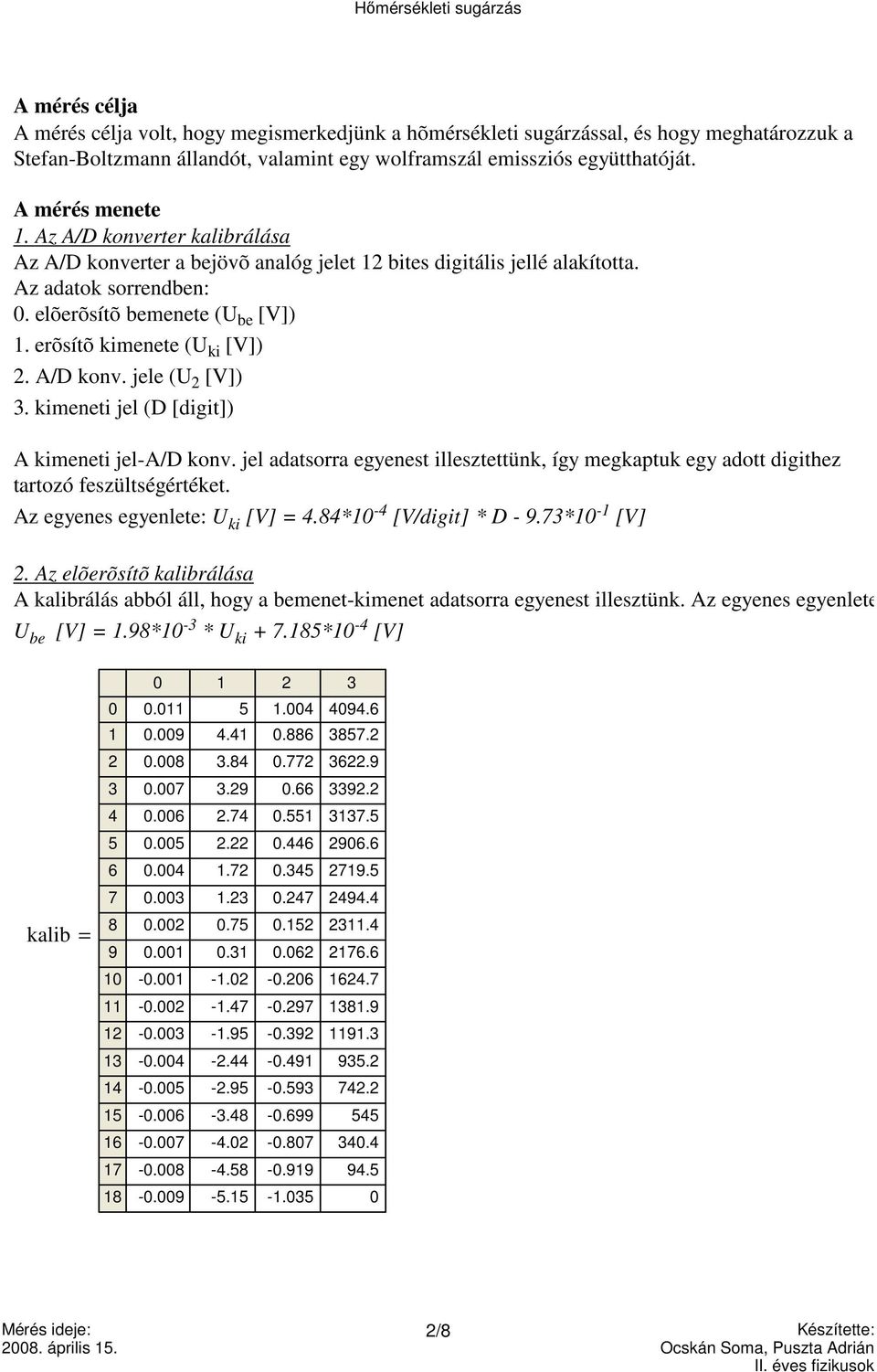 erõsítõ kimenete (U ki [V]) 2. A/D konv. jele (U 2 [V]) 3. kimeneti jel (D [digit]) A kimeneti jel-a/d konv.