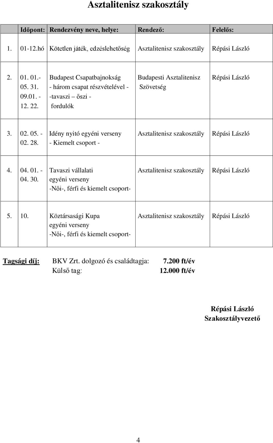 - Kiemelt csoport - 4. 04. 01. - Tavaszi vállalati Asztalitenisz szakosztály Répási László 04. 30. egyéni verseny -Női-, férfi és kiemelt csoport- 5. 10.