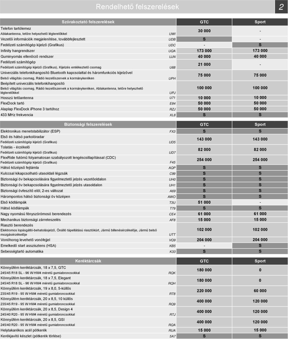 telefonkihangosító Bluetooth kapcsolattal és háromfunkciós kijelzővel Belső világítás csomag, Rádió kezelőszervek a kormánykeréken UPH 75 Beépített univerzális telefonkihangosító Belső világítás