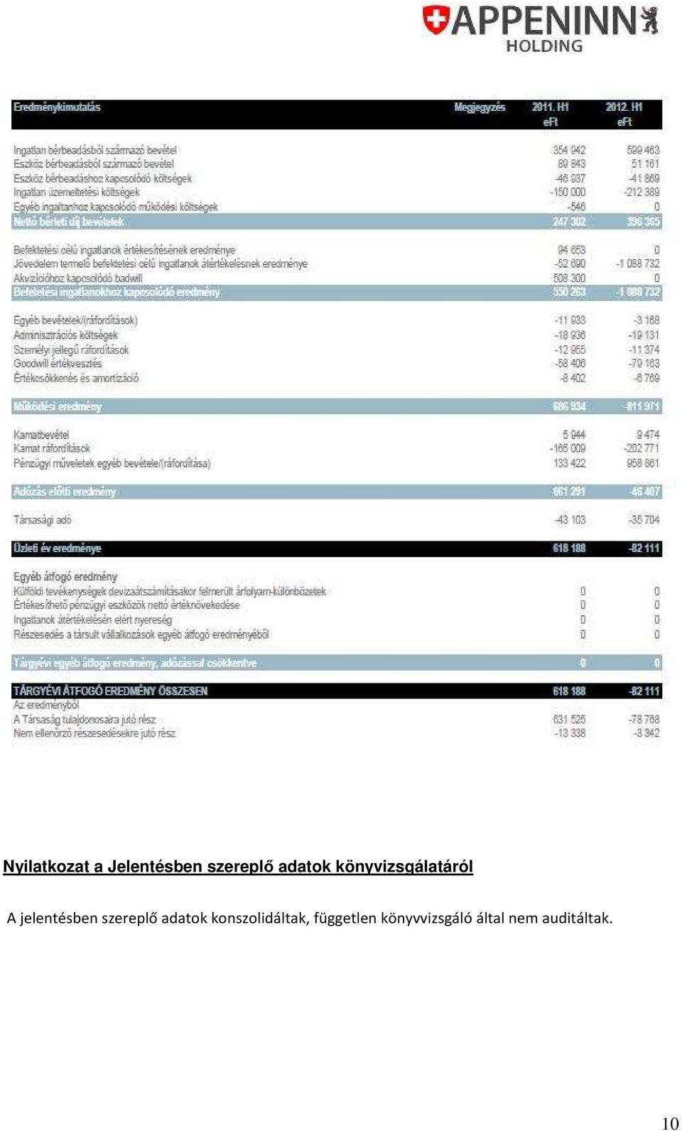 szereplő adatok konszolidáltak,