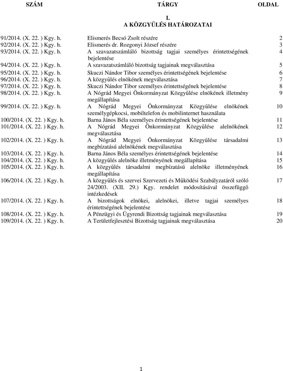 (X. 22. ) Kgy. h. Skuczi Nándor Tibor személyes érintettségének bejelentése 8 98/2014. (X. 22. ) Kgy. h. A Közgyűlése elnökének illetmény 9 megállapítása 99/2014. (X. 22. ) Kgy. h. A Közgyűlése elnökének 10 személygépkocsi, mobiltelefon és mobilinternet használata 100/2014.