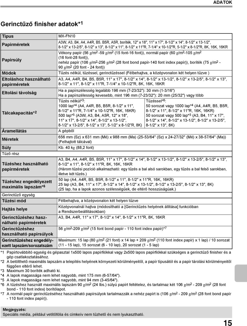 nehéz papír (106 g/m 2-256 g/m 2 (28 font bond papír-140 font index papír)), boríték (75 g/m 2-90 g/m 2 (20 font - 24 font)) Módok Tűzés nélkül, tűzéssel, gerinctűzéssel (Félbehajtva, a középvonalon