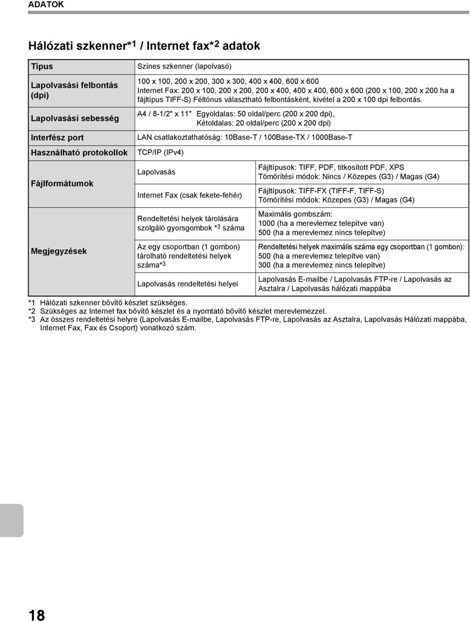 választható felbontásként, kivétel a 200 x 100 dpi felbontás.