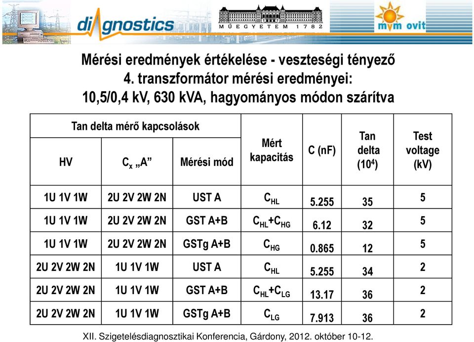 (nf) Tan delta (10 4 ) Test voltage (kv) 1U 1V 1W 2U 2V 2W 2N UST A C HL 5.255 35 5 1U 1V 1W 2U 2V 2W 2N GST A+B C HL +C HG 6.