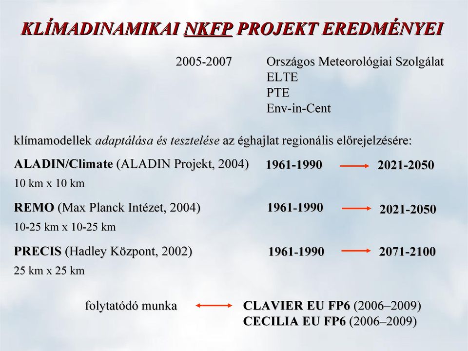 2004) 1961-1990 2021-2050 1961-1990 2021-2050 1961-1990 2071-2100 10 km x 10 km REMO (Max Planck Intézet, 2004)