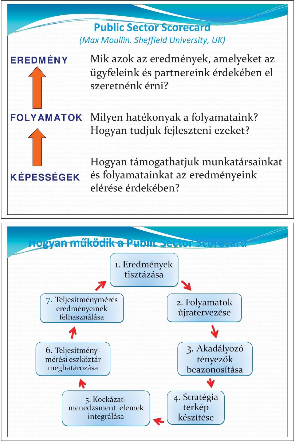 partnereink érdekében el szeretnénk érni? FOLYAMATOK Milyen hatékonyak a folyamataink?