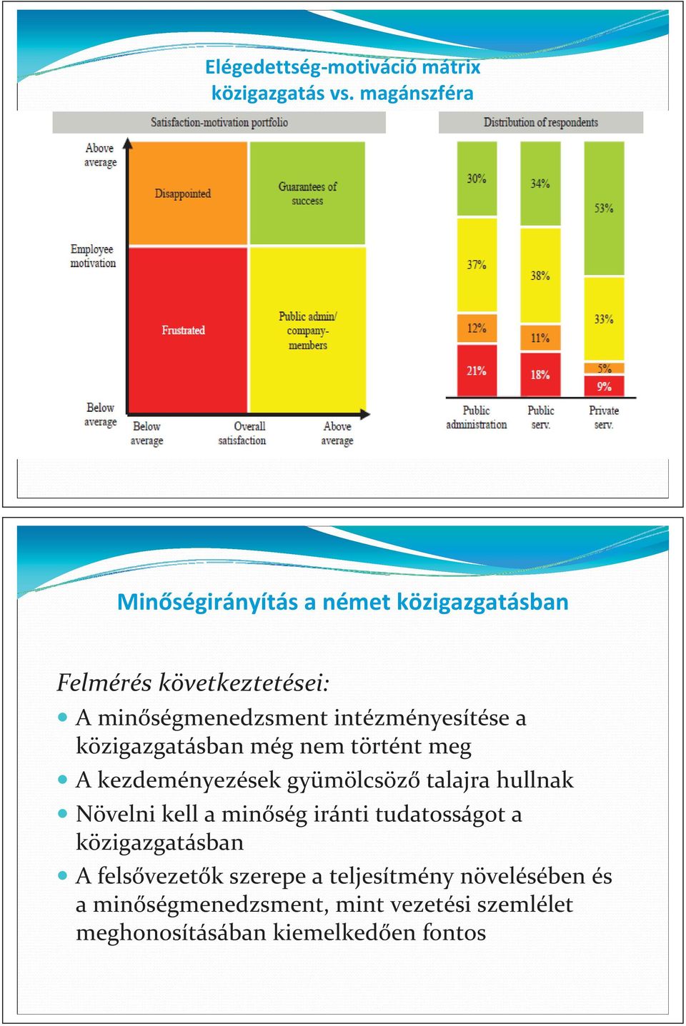 intézményesítése a közigazgatásban még nem történt meg A kezdeményezések gyümölcsöz talajra hullnak Növelni