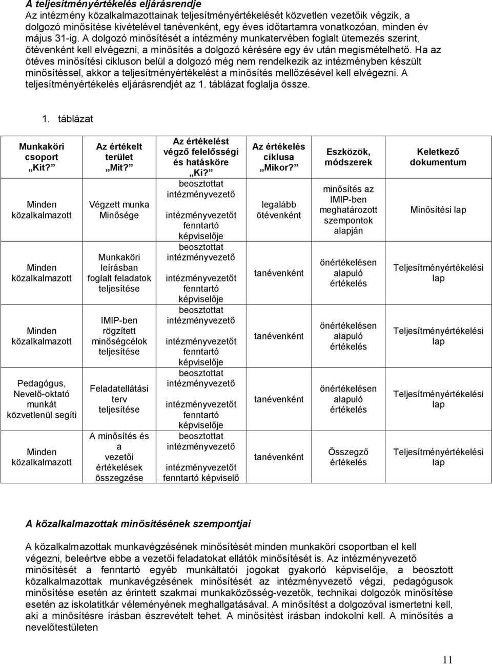 Ha az ötéves minősítési cikluson belül a dolgozó még nem rendelkezik az intézményben készült minősítéssel, akkor a teljesítményértékelést a minősítés mellőzésével kell elvégezni.