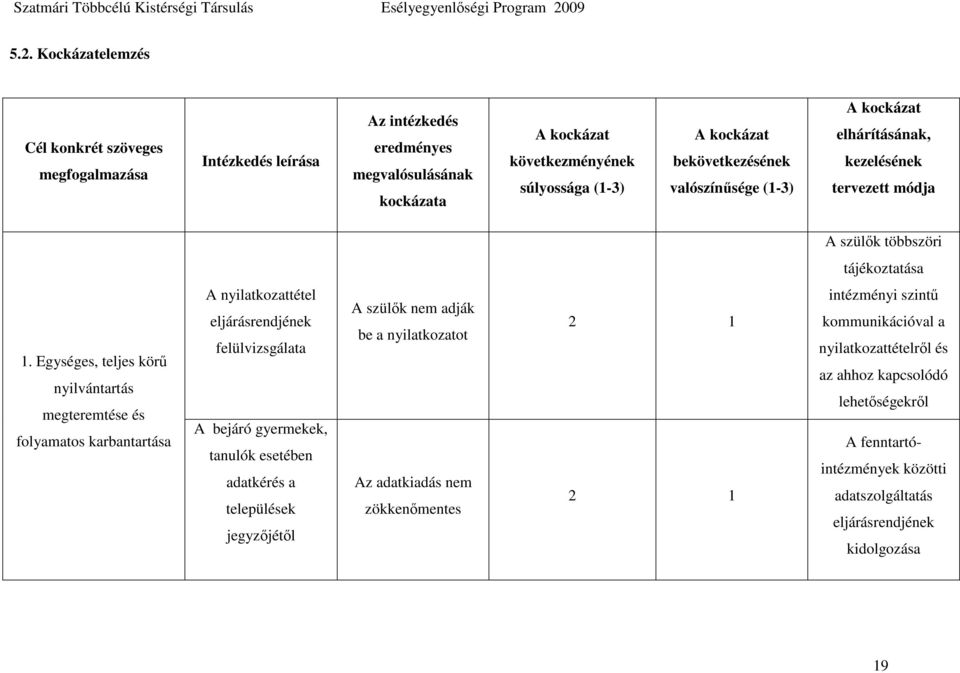 Egységes, teljes körő nyilvántartás megteremtése és folyamatos karbantartása A nyilatkozattétel eljárásrendjének felülvizsgálata A bejáró gyermekek, tanulók esetében adatkérés a települések