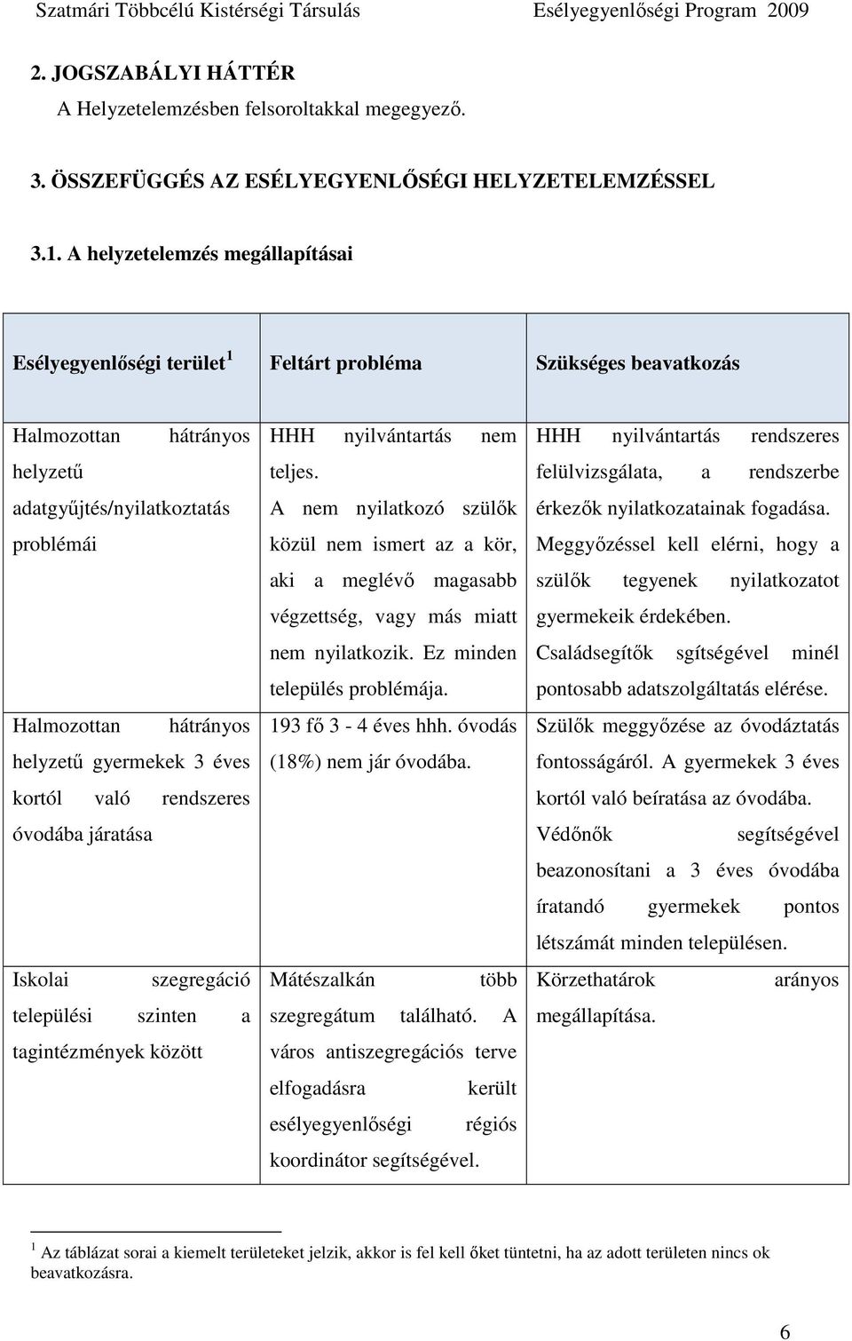 gyermekek 3 éves kortól való rendszeres óvodába járatása Iskolai szegregáció települési szinten a tagintézmények között HHH nyilvántartás nem teljes.