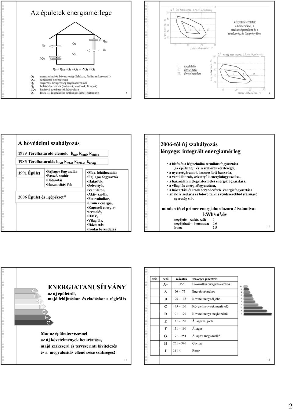 hőátbocsátás Fajlagos fogyasztás Hatásfok, Szivattyú, Ventilátor, Aktív szolár, Fotovoltaikus, Primer energia, Kapcsolt energia- termelés, HMV, Világítás, Háztartás Irodai berendezés 9 a fűtés és a