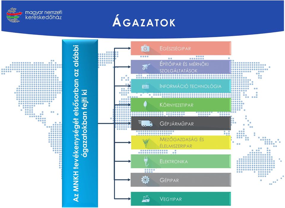 SZOLGÁLTATÁSOK INFORMÁCIÓ TECHNOLÓGIA KÖRNYEZETIPAR