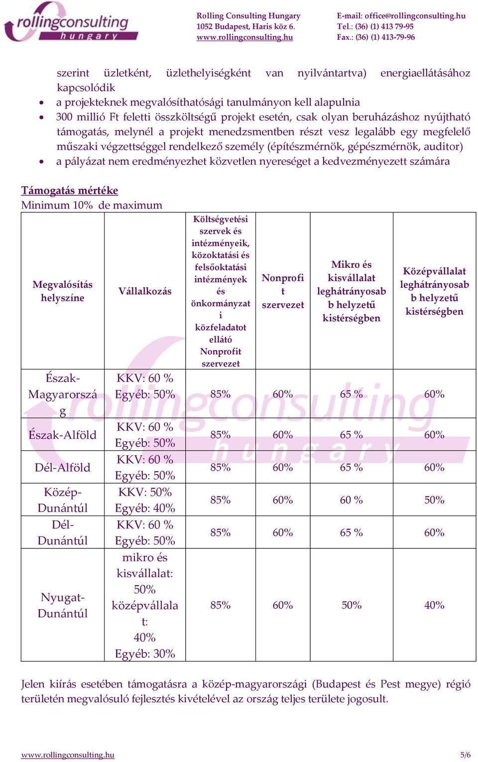 pályázat nem eredményezhet közvetlen nyereséget a kedvezményezett számára Támogatás mértéke Minimum 10% de maximum Megvalósítás helyszíne Észak- Magyarorszá g Észak-Alföld Dél-Alföld Közép- Dunántúl