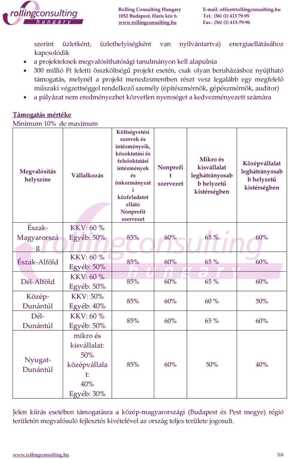 pályázat nem eredményezhet közvetlen nyereséget a kedvezményezett számára Támogatás mértéke Minimum 10% de maximum Megvalósítás helyszíne Észak- Magyarorszá g Észak-Alföld Dél-Alföld Közép- Dunántúl