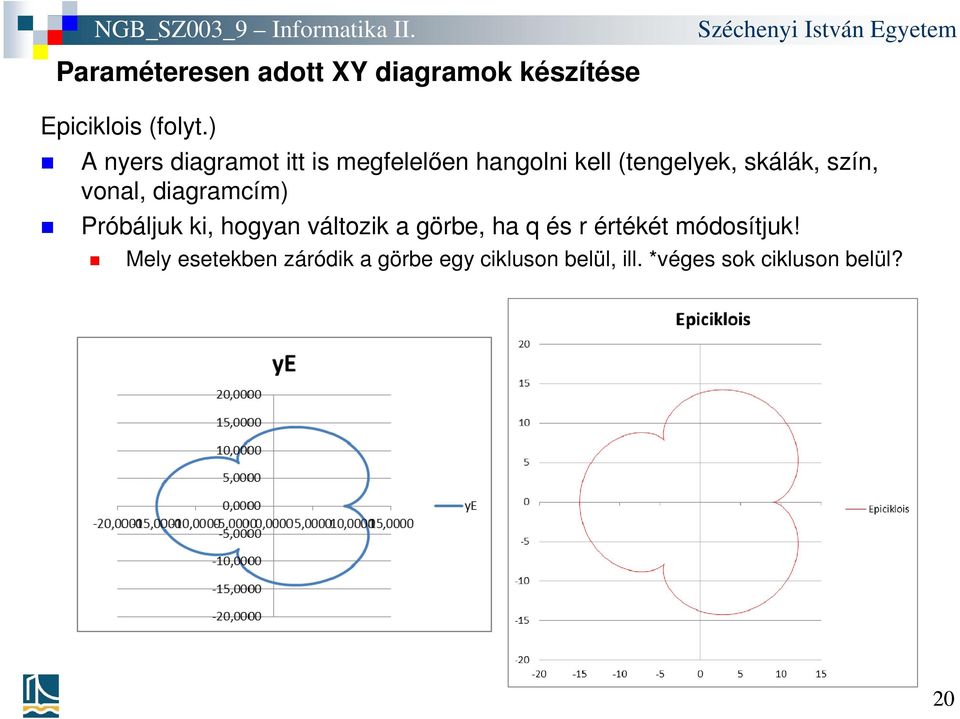 vonal, diagramcím) Próbáljuk ki, hogyan változik a görbe, ha q és r értékét