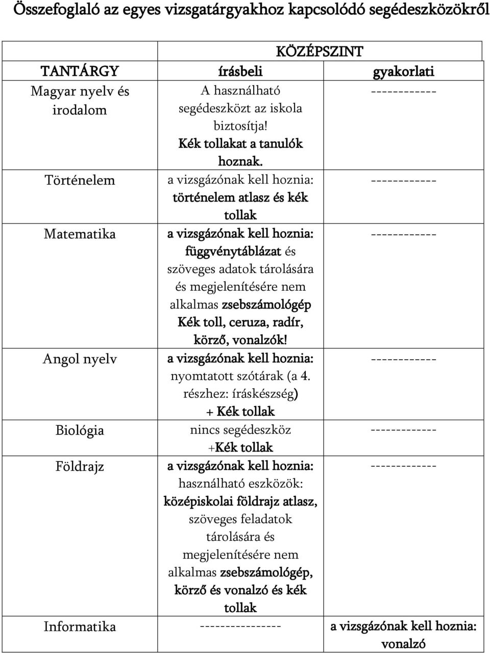 Történelem a vizsgázónak kell hoznia: történelem atlasz és kék tollak Matematika a vizsgázónak kell hoznia: függvénytáblázat és szöveges adatok tárolására és megjelenítésére nem alkalmas