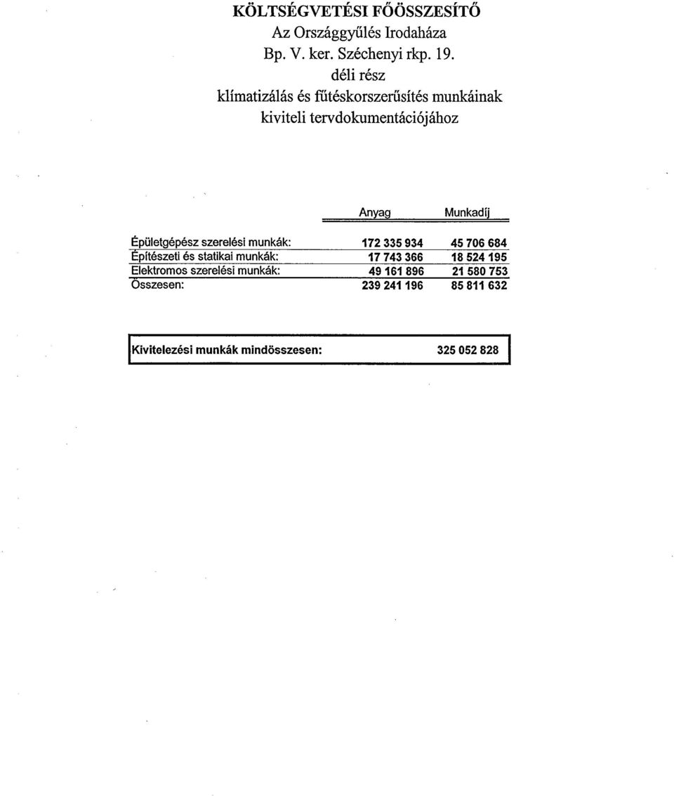 Épületgépész szerelési unkák : 172 335 934 45 706 684 Építészeti és statikai unkák : 17 743 366 18