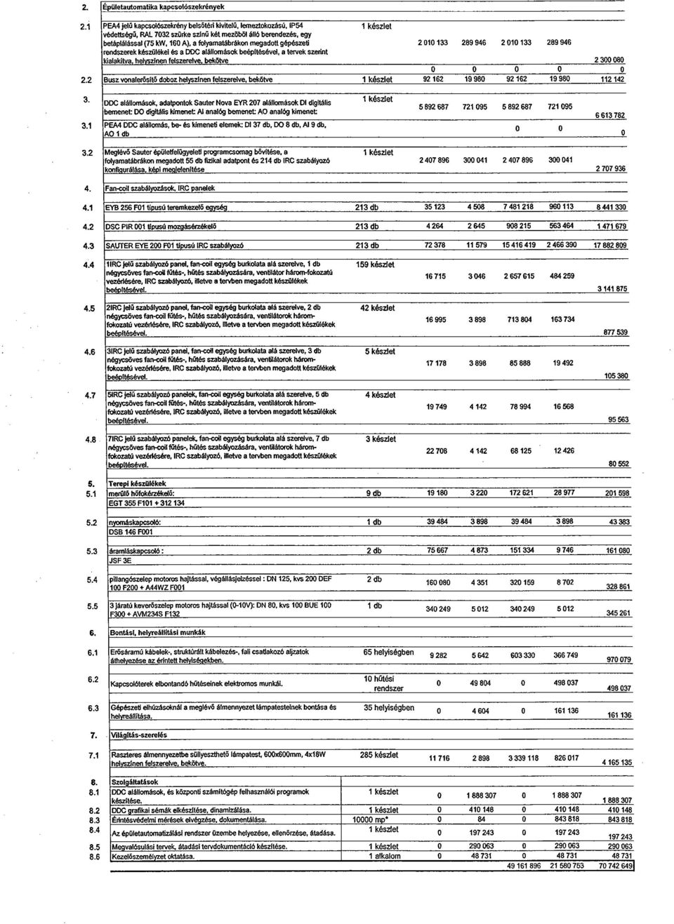 A), a folyaatábrákon egadott gépészeti 2010133 289 946 2010133 269946 rendszerek készüléket és a alálloások beépítésével, a tervek szednt kialakitva, helyszínen felszerelve, bekötve 2300080 0 0 Busz