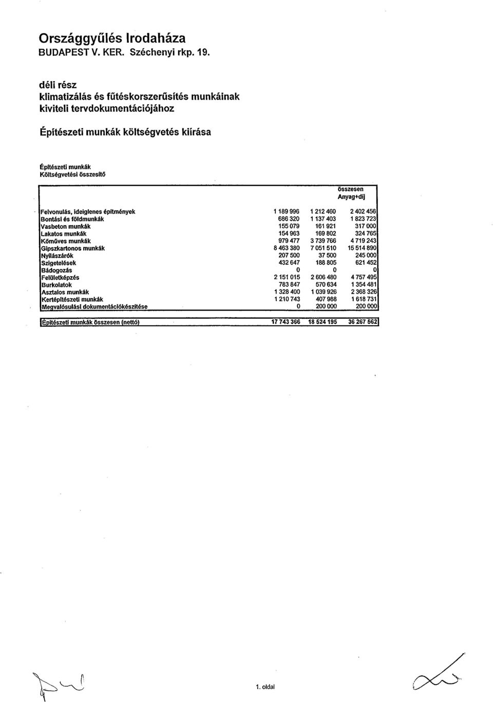 építények 1 189 996 1212460 2402456 Bontási és földunkák 686 320 1137403 1 823 723 Vasbeton unkák 155 079 161 921 317000 Lakatos unkák 154 963 169 802 324 765 Kőűves unkák 9794T7 3739766 4719243