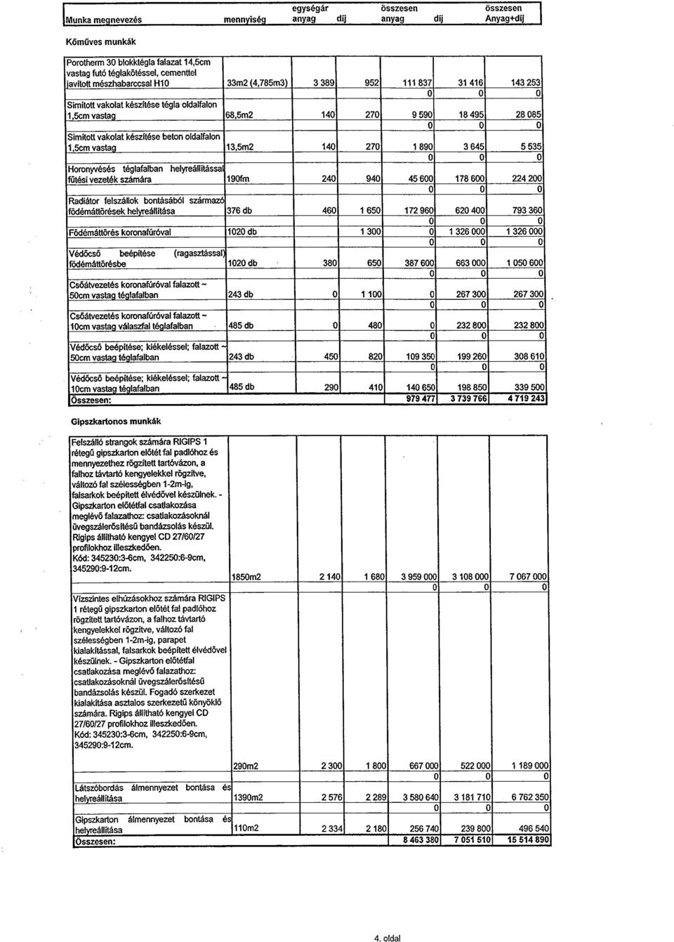 5 535 Horonyvésés téglafalban helyreállítással fűtési vezeték száára 190f 240 940 45 600 178 600 224 200 Radiátor felszállok bontásából szárazó födéáttörések helyreállítása 376 db 460 1 650 172 960
