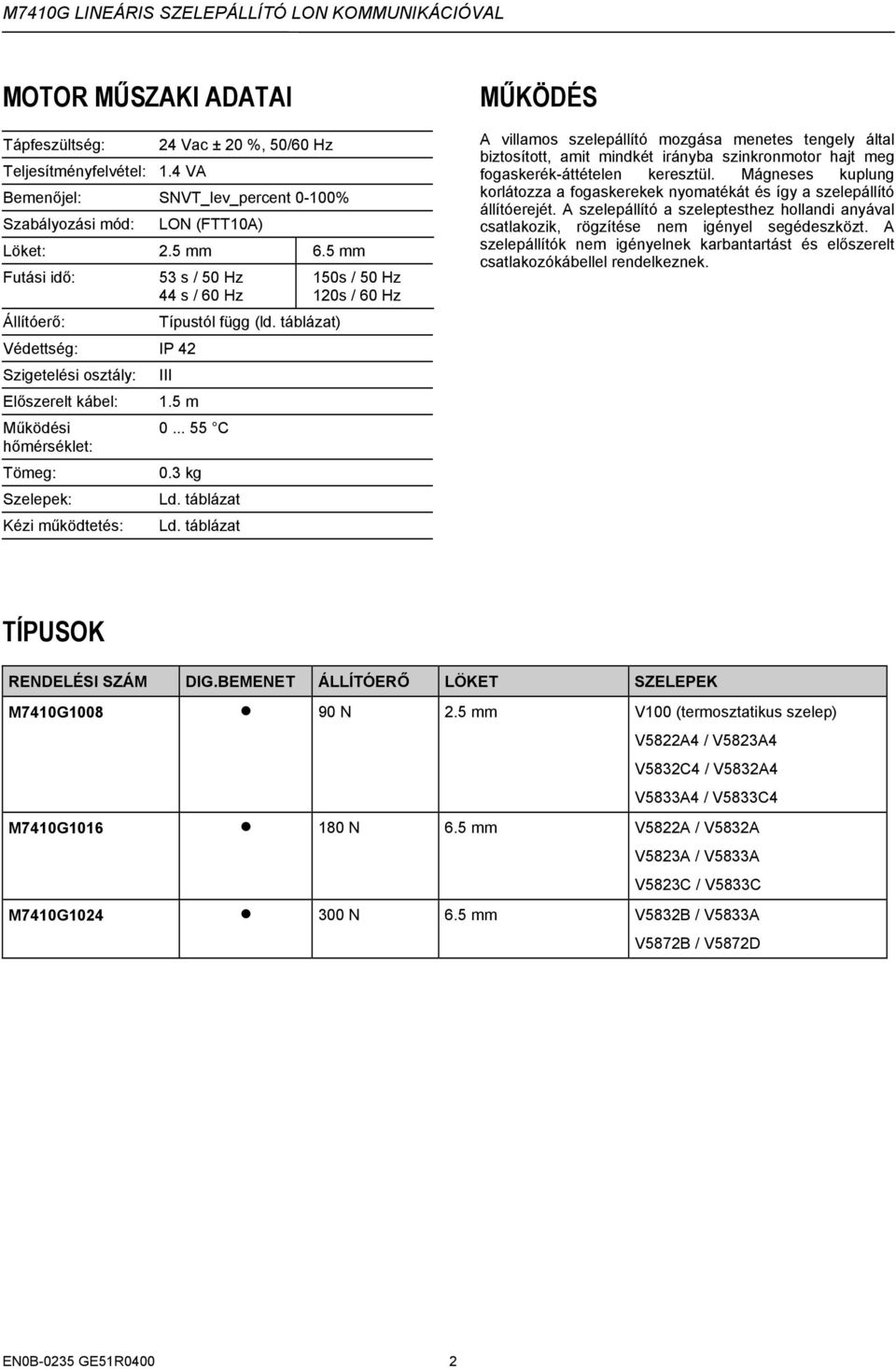 táblázat) III 1.5 m 0... 55 C 0.3 kg Ld. táblázat Ld.