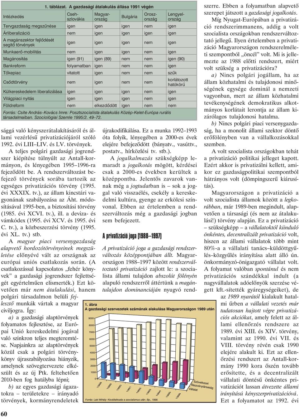 A rendszerváltozást befejezõ törvények sorába tartozik az egységes privatizációs törvény (1995. évi XXXIX. tv.), az állam kincstári vagyonának szabályozása az Áht.