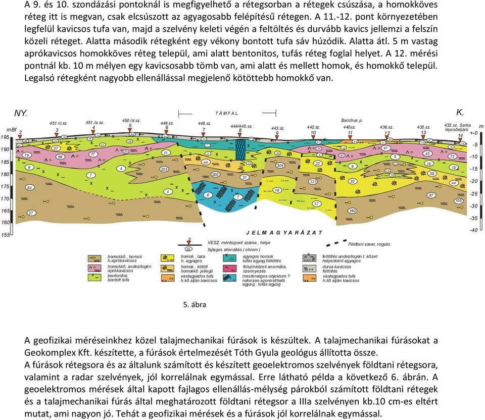Alatta második rétegként egy vékony bontott tufa sáv húzódik. Alatta átl. m vastag aprókavicsos homokköves réteg települ, ami alatt bentonitos, tufás réteg foglal helyet. A. mérési pontnál kb.
