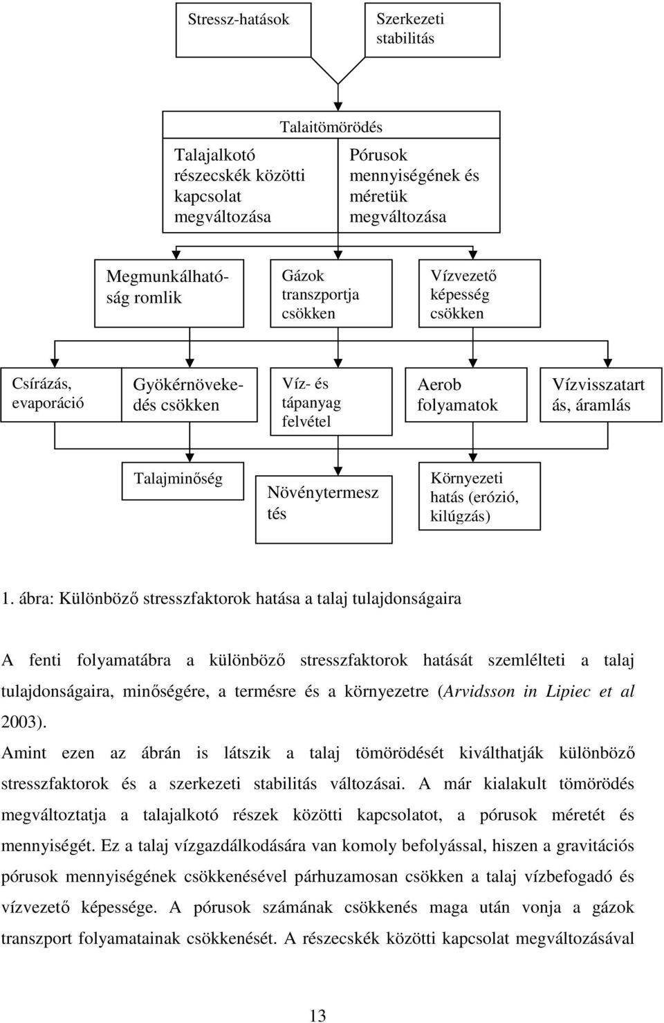 (erózió, kilúgzás) 1.