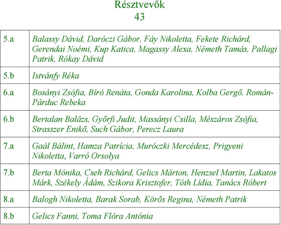 b Bertalan Balázs, Győrfi Judit, Massányi Csilla, Mészáros Zsófia, Strasszer Enikő, Such Gábor, Perecz Laura 7.