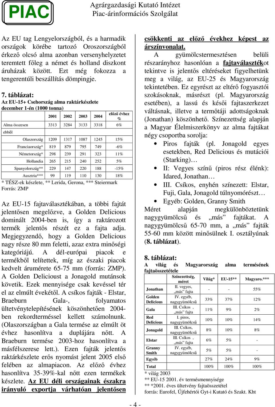 táblázat: Az EU-15+ Csehország alma raktárkészlete december 1-én (1000 tonna) 2001 2002 2003 2004 elz évhez % Alma összesen 3313 3284 3133 3318 6% ebbl Olaszország 1209 1317 1087 1245 15%