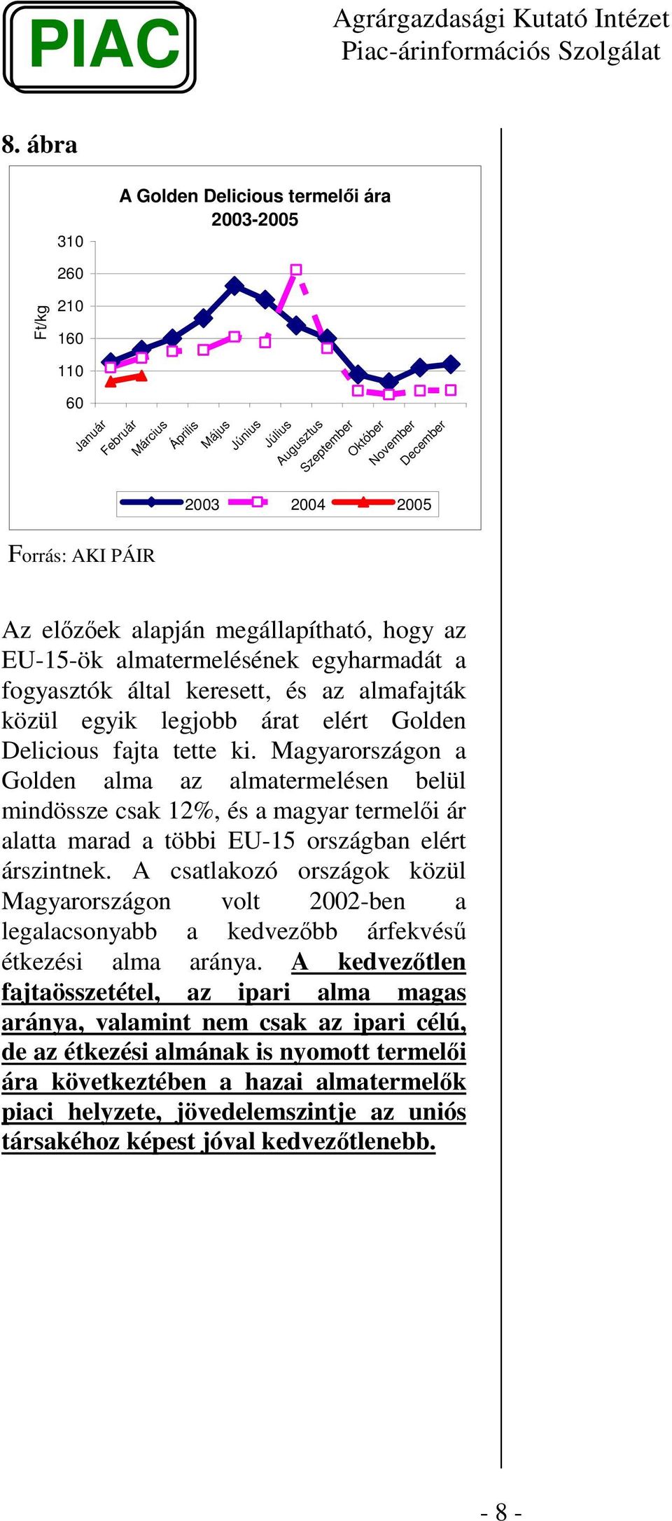 Magyarországon a Golden alma az almatermelésen belül mindössze csak 12%, és a magyar termeli ár alatta marad a többi EU-15 országban elért árszintnek.