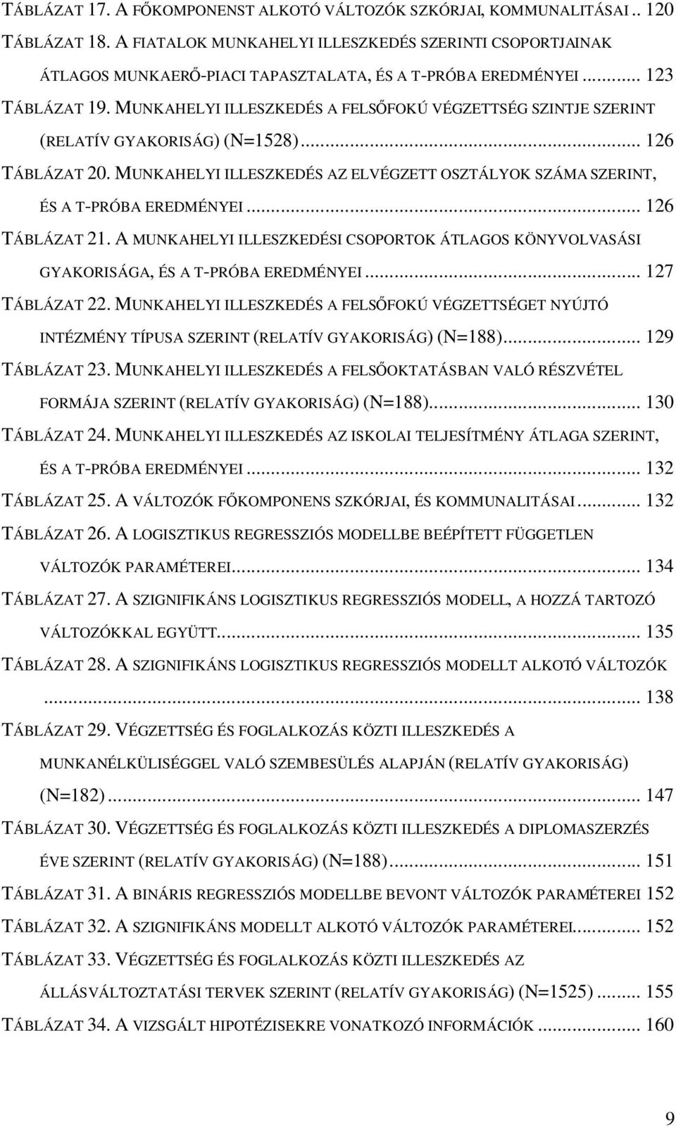 MUNKAHELYI ILLESZKEDÉS A FELSİFOKÚ VÉGZETTSÉG SZINTJE SZERINT (RELATÍV GYAKORISÁG) (N=1528)... 126 TÁBLÁZAT 20. MUNKAHELYI ILLESZKEDÉS AZ ELVÉGZETT OSZTÁLYOK SZÁMA SZERINT, ÉS A T-PRÓBA EREDMÉNYEI.