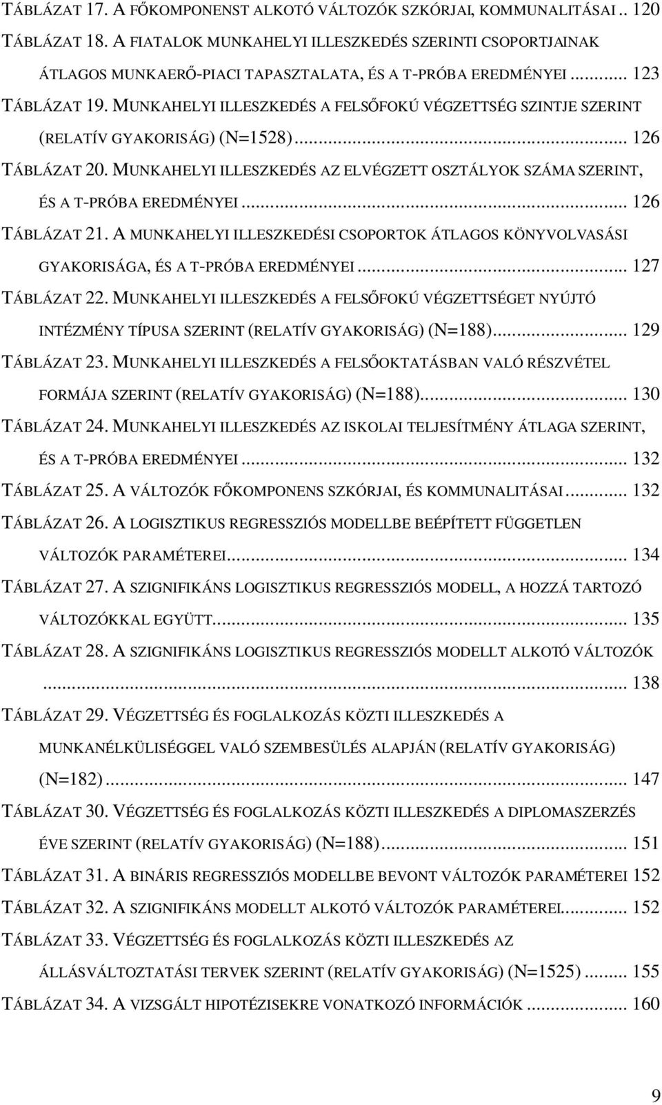 MUNKAHELYI ILLESZKEDÉS A FELSİFOKÚ VÉGZETTSÉG SZINTJE SZERINT (RELATÍV GYAKORISÁG) (N=1528)... 126 TÁBLÁZAT 20. MUNKAHELYI ILLESZKEDÉS AZ ELVÉGZETT OSZTÁLYOK SZÁMA SZERINT, ÉS A T-PRÓBA EREDMÉNYEI.