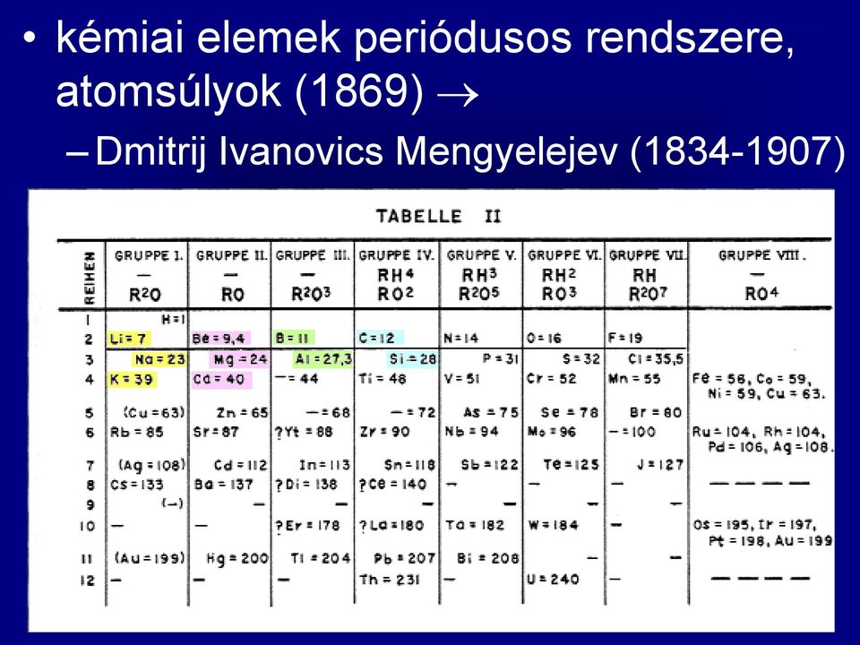 atomsúlyok (1869)