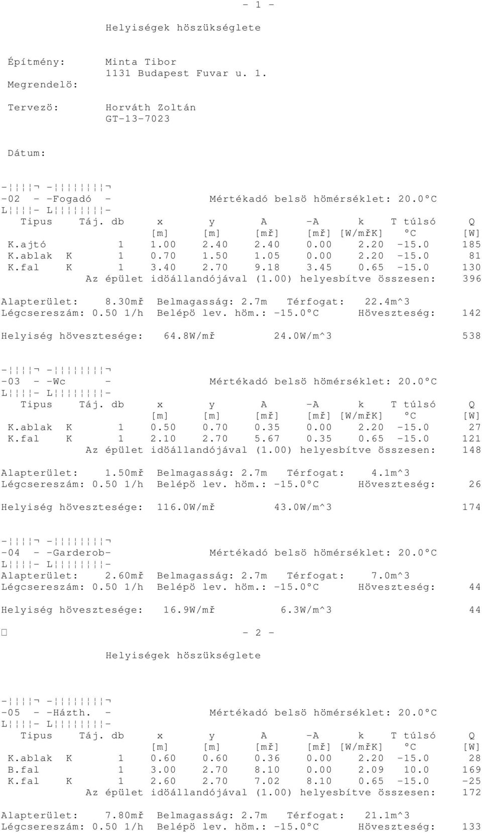 7m Térfogat: 22.4m^3 Légcsereszám: 0.50 1/h Belépö lev. höm.: -15.0 C Höveszteség: 142 Helyiség hövesztesége: 64.8W/mř 24.0W/m^3 538-03 - -Wc - Mértékadó belsö hömérséklet: 20.0 C K.ablak K 1 0.50 0.