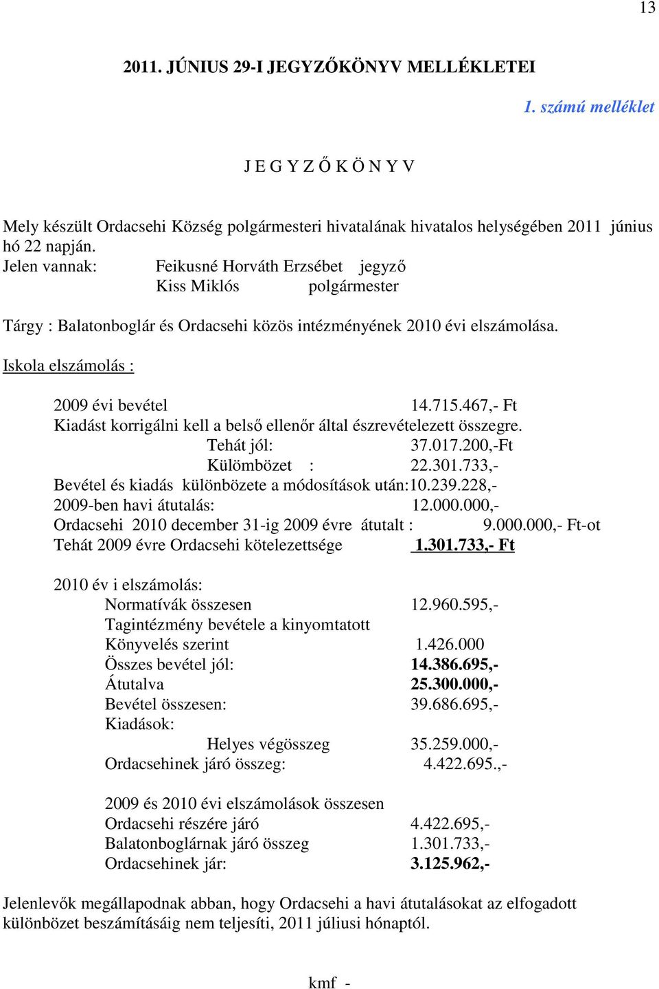 467,- Ft Kiadást korrigálni kell a belső ellenőr által észrevételezett összegre. Tehát jól: 37.017.200,-Ft Külömbözet : 22.301.733,- Bevétel és kiadás különbözete a módosítások után:10.239.