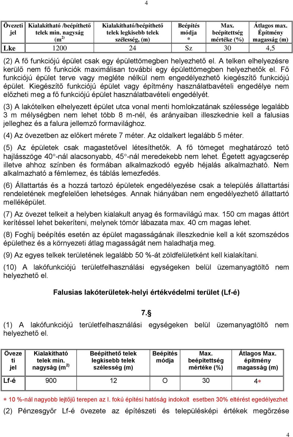 A telken elhelyezésre kerülő nem fő funkciók maximálisan további egy épülettömegben helyezhetők el. Fő funkciójú épület terve vagy megléte nélkül nem engedélyezhető kiegészítő funkciójú épület.