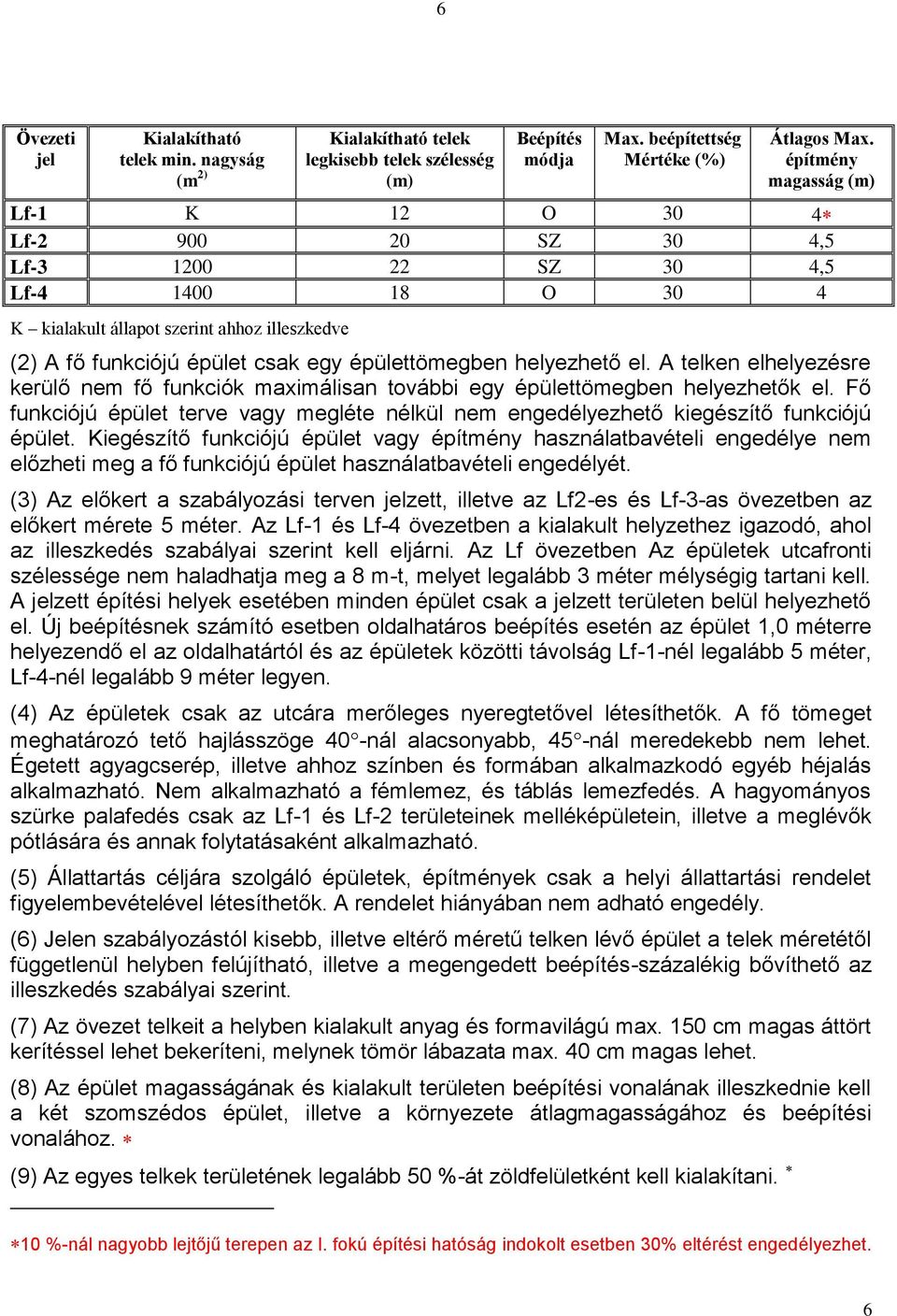 helyezhető el. A telken elhelyezésre kerülő nem fő funkciók maximálisan további egy épülettömegben helyezhetők el.