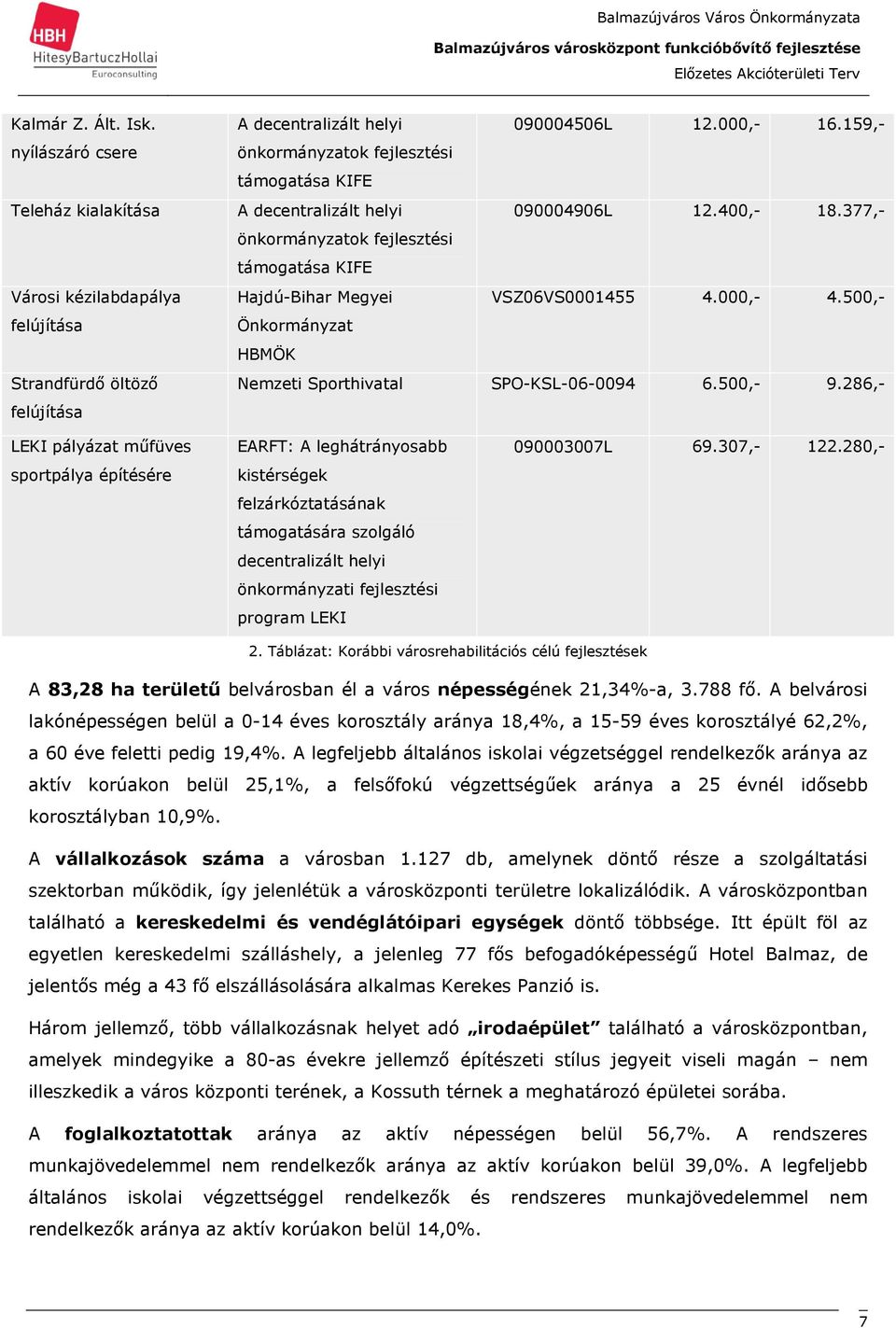 159,- A decentralizált helyi 090004906L 12.400,- 18.377,- önkormányzatok fejlesztési támogatása KIFE Hajdú-Bihar Megyei VSZ06VS0001455 4.000,- 4.