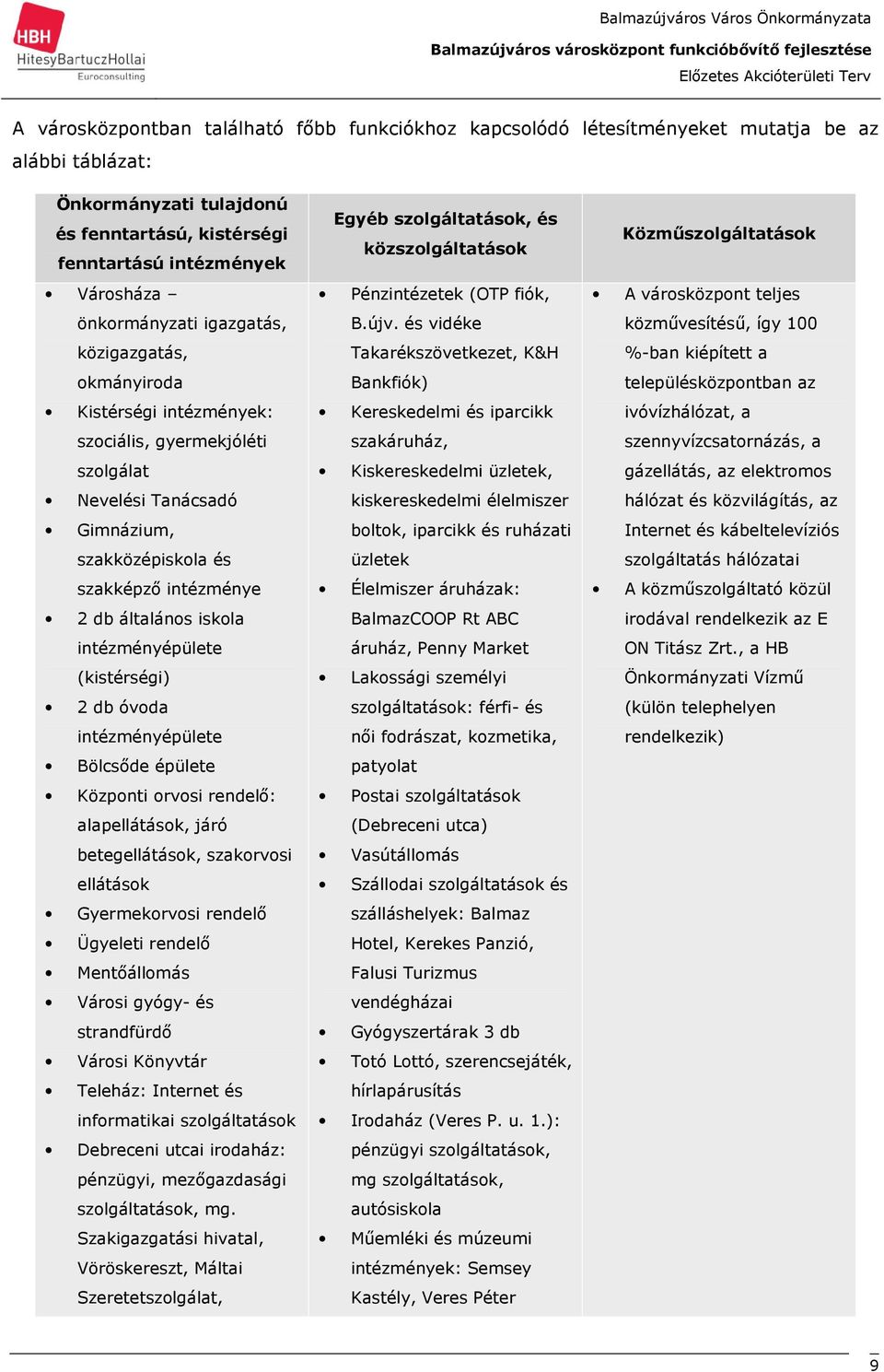 gyermekjóléti szolgálat Nevelési Tanácsadó Gimnázium, szakközépiskola és szakképzı intézménye 2 db általános iskola intézményépülete (kistérségi) 2 db óvoda intézményépülete Bölcsıde épülete Központi