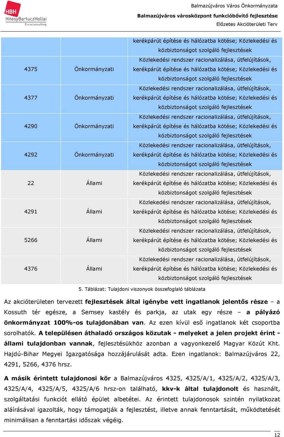 építése és hálózatba kötése; Közlekedési és közbiztonságot szolgáló fejlesztések Közlekedési rendszer racionalizálása, útfelújítások, kerékpárút építése és hálózatba kötése; Közlekedési és