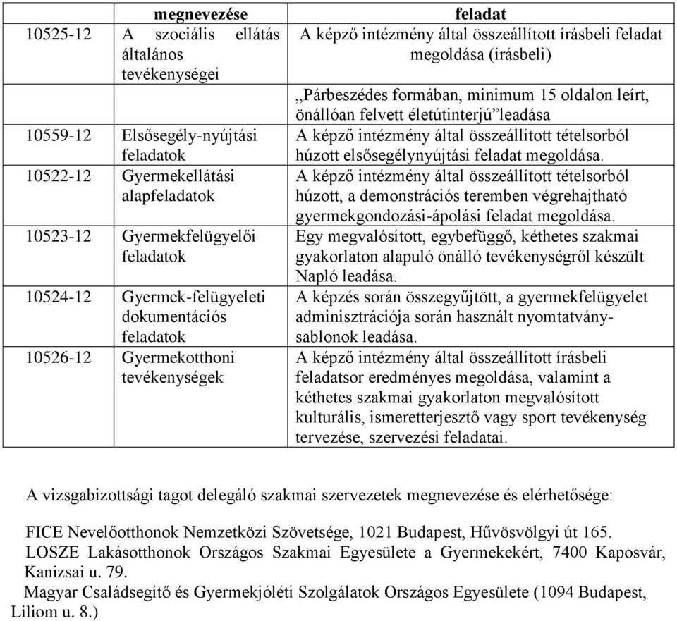 oldalon leírt, önállóan felvett életútinterjú leadása A képző intézmény által összeállított tételsorból húzott elsősegélynyújtási feladat megoldása.