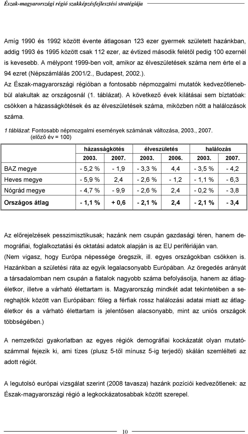 Az Észak-magyarországi régióban a fontosabb népmozgalmi mutatók kedvezőtlenebbül alakultak az országosnál (1. táblázat).