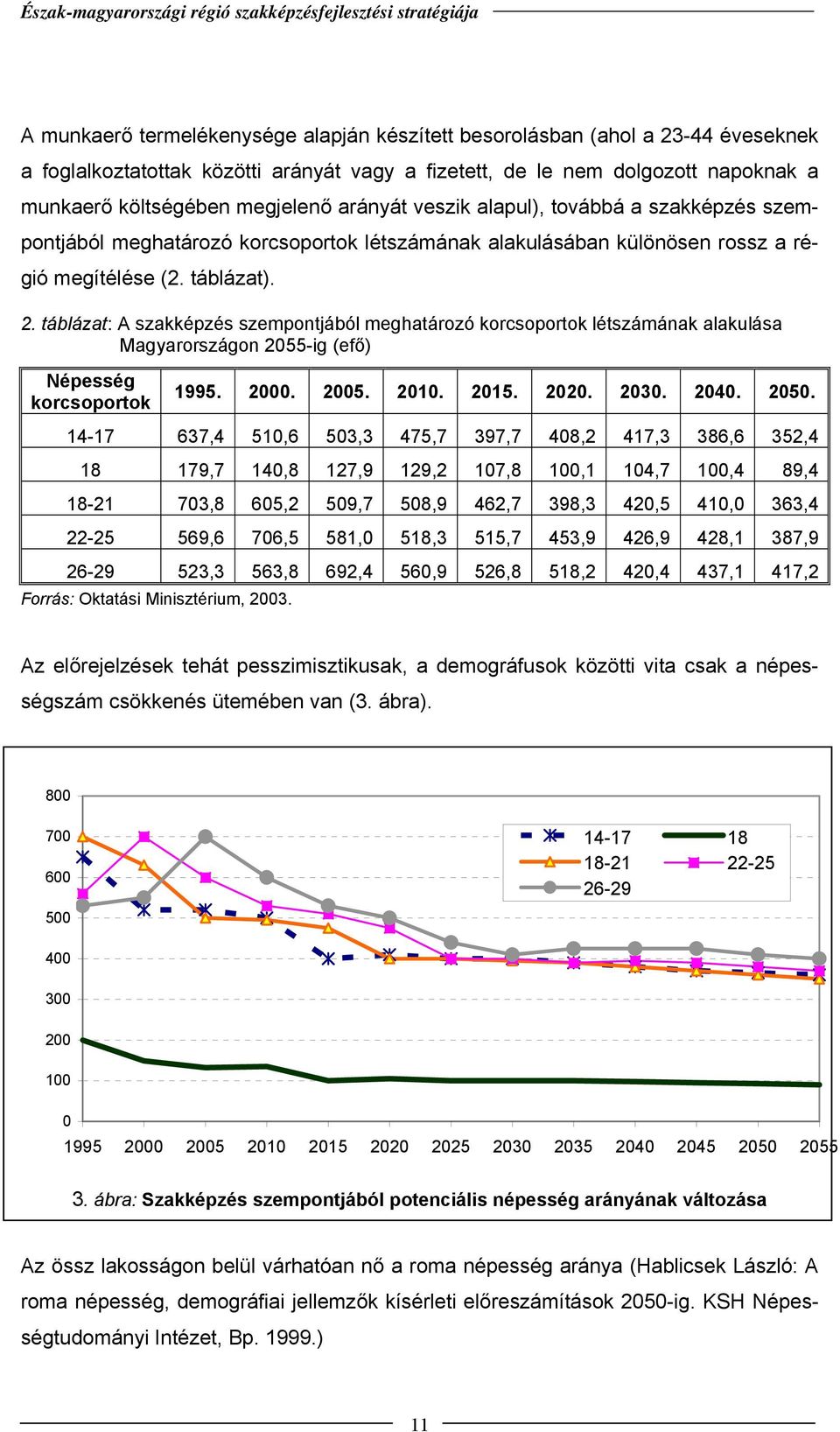 táblázat: A szakképzés szempontjából meghatározó korcsoportok létszámának alakulása Magyarországon 2055-ig (efő) Népesség korcsoportok 1995. 2000. 2005. 2010. 2015. 2020. 2030. 2040. 2050.