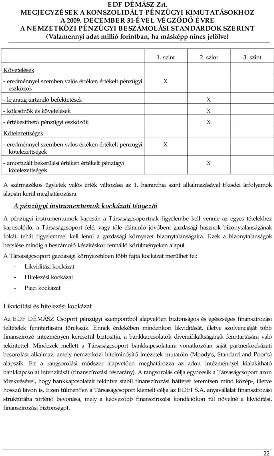 amortizált bekerülési értéken értékelt pénzügyi kötelezettségek A származékos ügyletek valós érték változása az 1. hierarchia szint alkalmazásával tőzsdei árfolyamok alapján kerül meghatározásra.