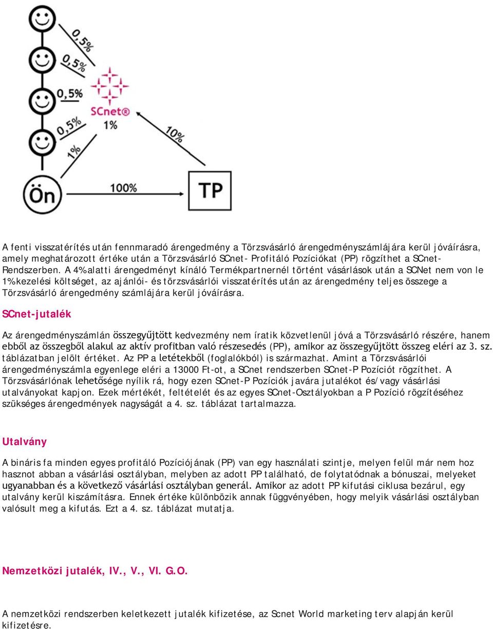 A 4% alatti árengedményt kínáló Termékpartnernél történt vásárlások után a SCNet nem von le 1% kezelési költséget, az ajánlói- és törzsvásárlói visszatérítés után az árengedmény teljes összege a
