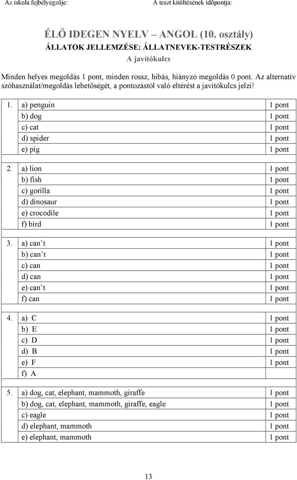 Az ltrntív szóhsznált/mgolás lhtőségét, pontozástól vló ltérést jvítókuls jlzi! 1. 2. 3. 4. 5.