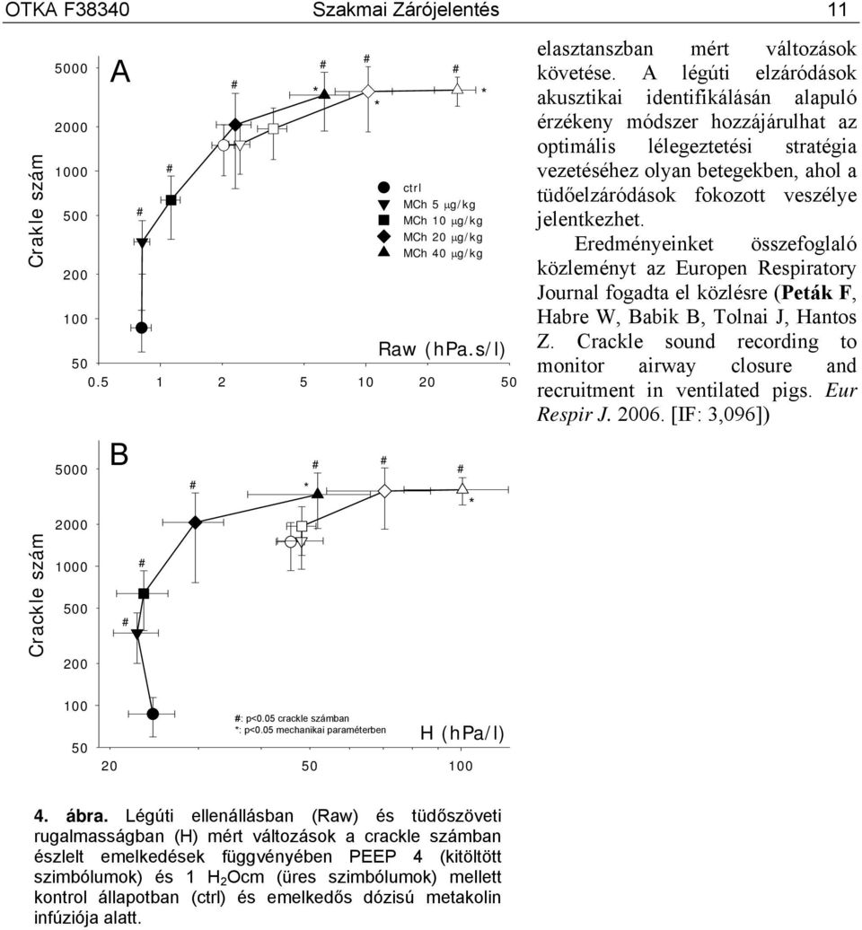 A légúti elzáródások akusztikai identifikálásán alapuló érzékeny módszer hozzájárulhat az optimális lélegeztetési stratégia vezetéséhez olyan betegekben, ahol a tüdőelzáródások fokozott veszélye