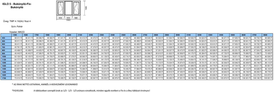 500 38 411 Ft 38 411 Ft 39 396 Ft 40 382 Ft  600 38 411 Ft 38 411 Ft 39 396 Ft 40 382 Ft  700 40 761 Ft 40 761 Ft 41 820 Ft 42 881 Ft 44 017 Ft 45 079 Ft 46 215 Ft 47 276 Ft 48 337 Ft 49 474 Ft 50